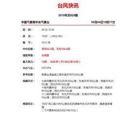 雙臺(tái)風(fēng)共舞終結(jié) 但壞消息也來(lái)了.................