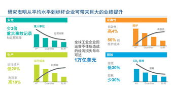 工業物聯網技術 智能工廠建設的核心引擎與卓越運營之路