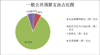 景洪市水產技術推廣站2017年度部門決算公開報告 技術推廣專項分析與總結